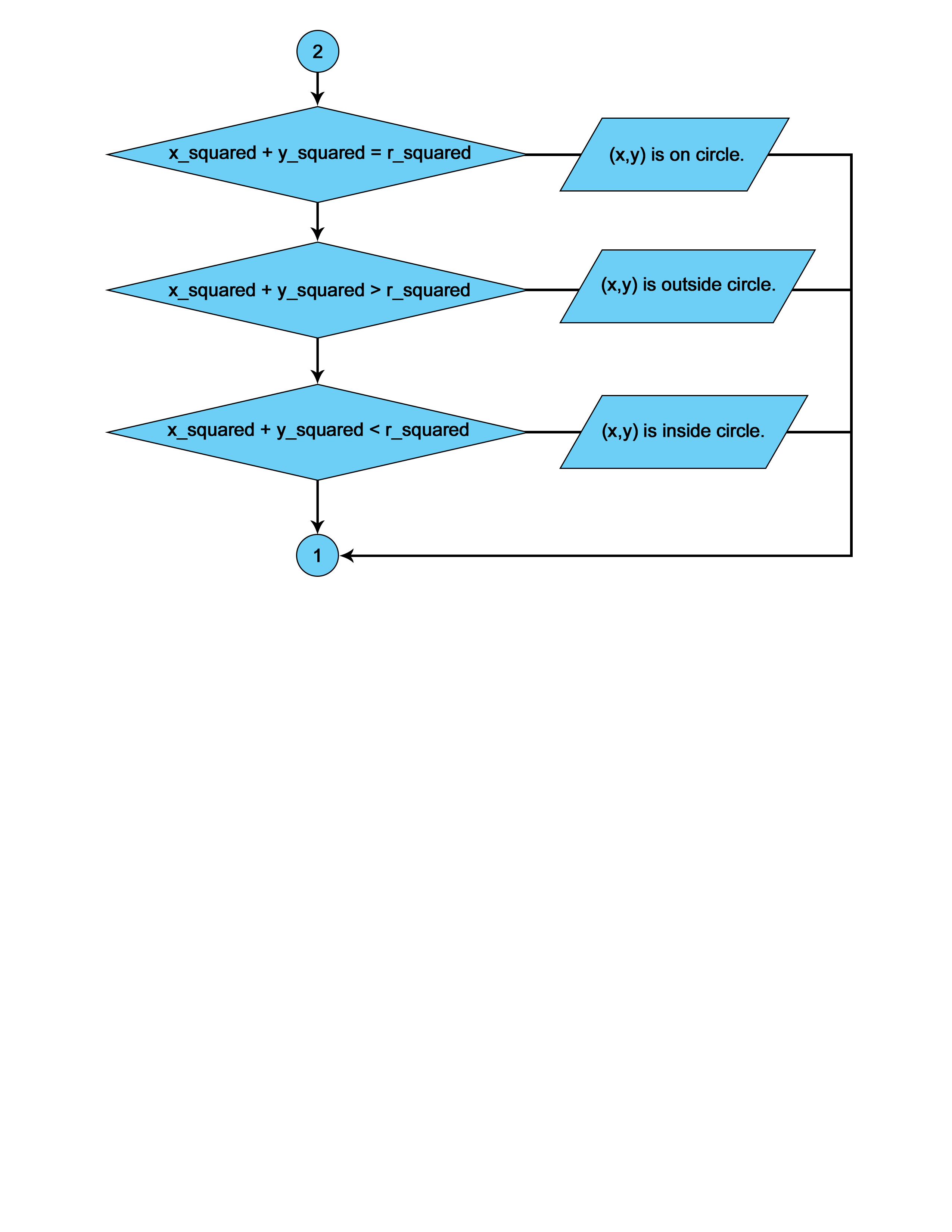 Flow Chart 2